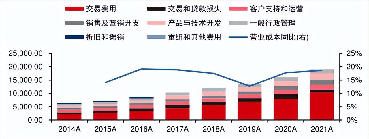 國際第三方支付平臺（PayPal:歐美支付創(chuàng)新引領(lǐng)者）