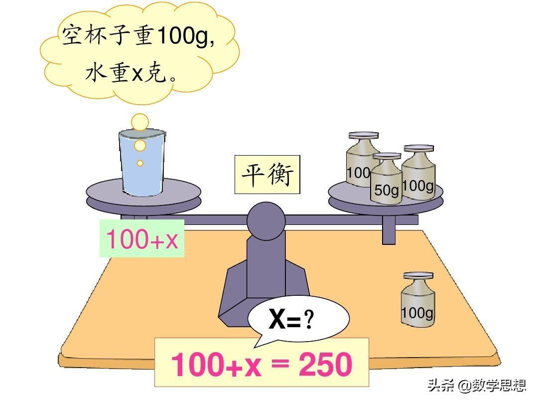 什么等式是方程(方程與等式有什么關系和聯系)