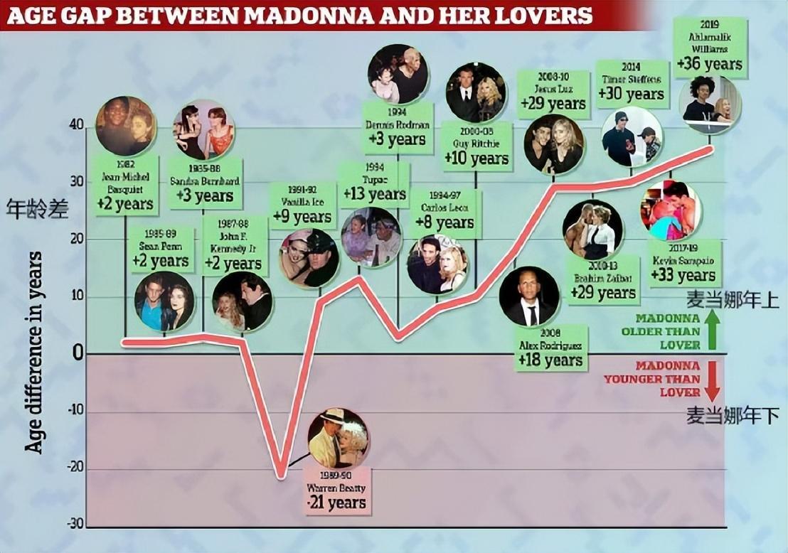 麥當娜為什么那么性感(麥當娜為什么那么火)