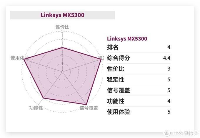 路由器哪個比較好(最好用的路由器排行是什么牌子)