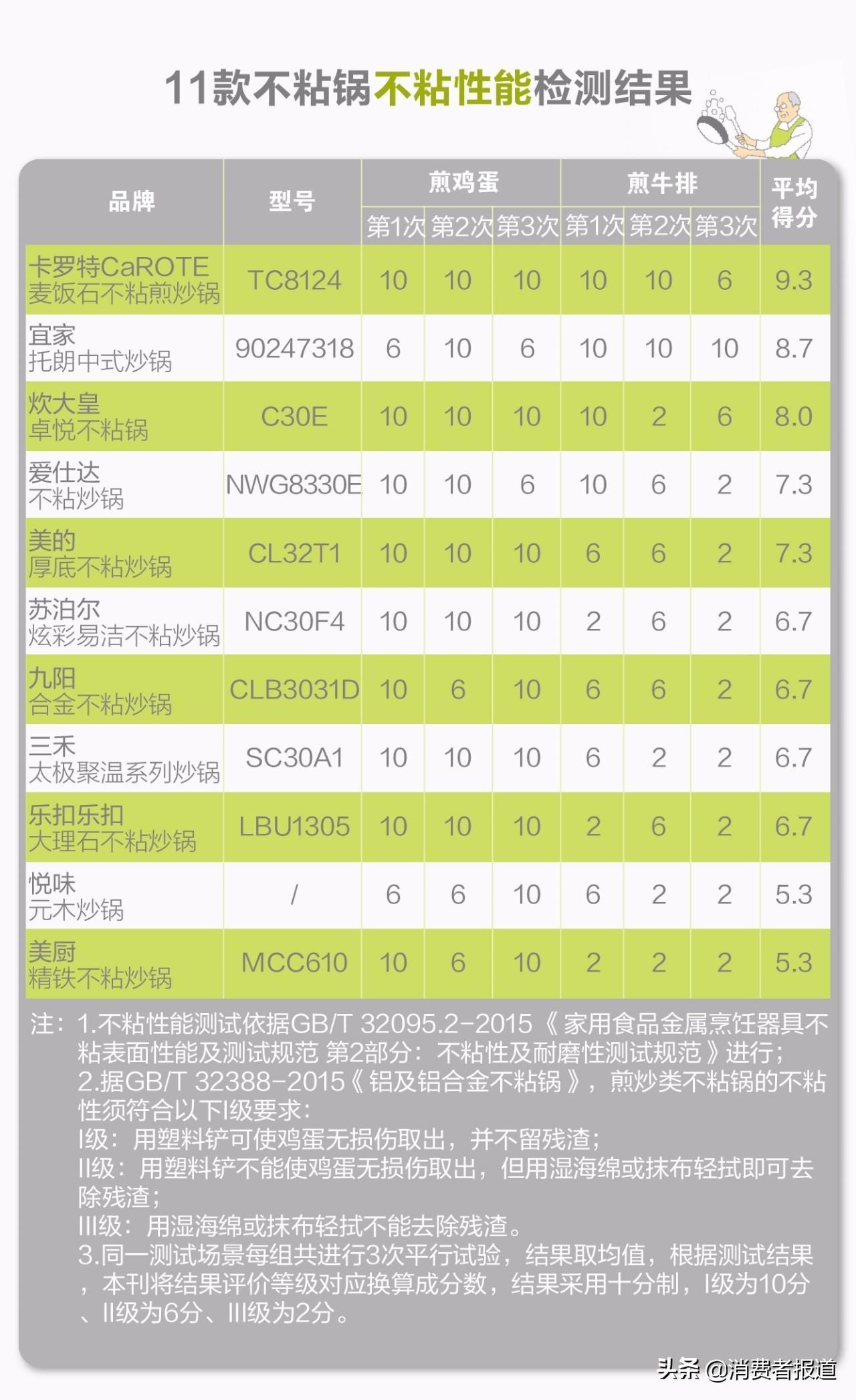 不粘鍋什么牌子好 不銹鋼不粘鍋十大品牌