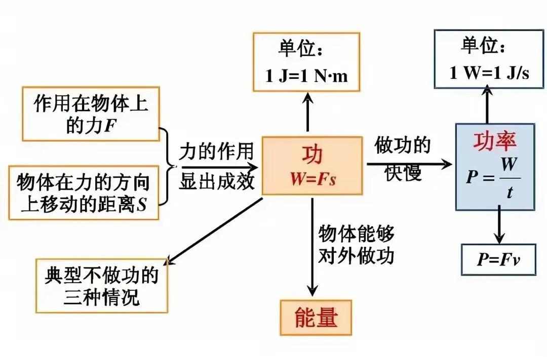 什么是有用功與總功的比值(有用功與總功的比值是什么)