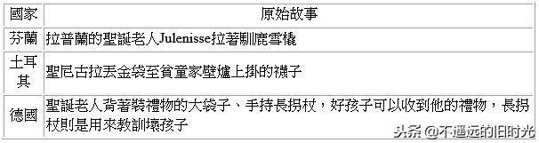 圣誕老人的起源(圣誕老人的起源國家)