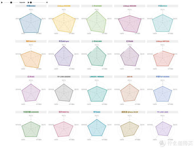 路由器哪個比較好(最好用的路由器排行是什么牌子)