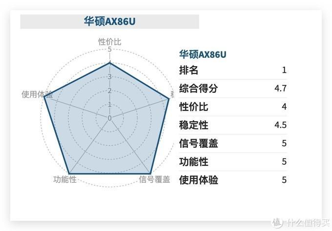 路由器哪個比較好(最好用的路由器排行是什么牌子)