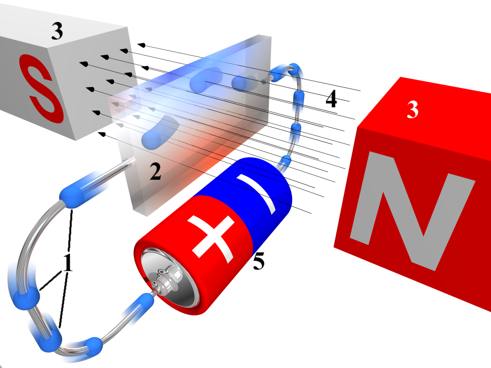 反常霍爾效應(yīng) 什么是霍爾效應(yīng)