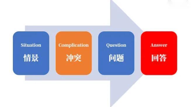 熱文弄得好是啥意思(弄得好是什么意思)