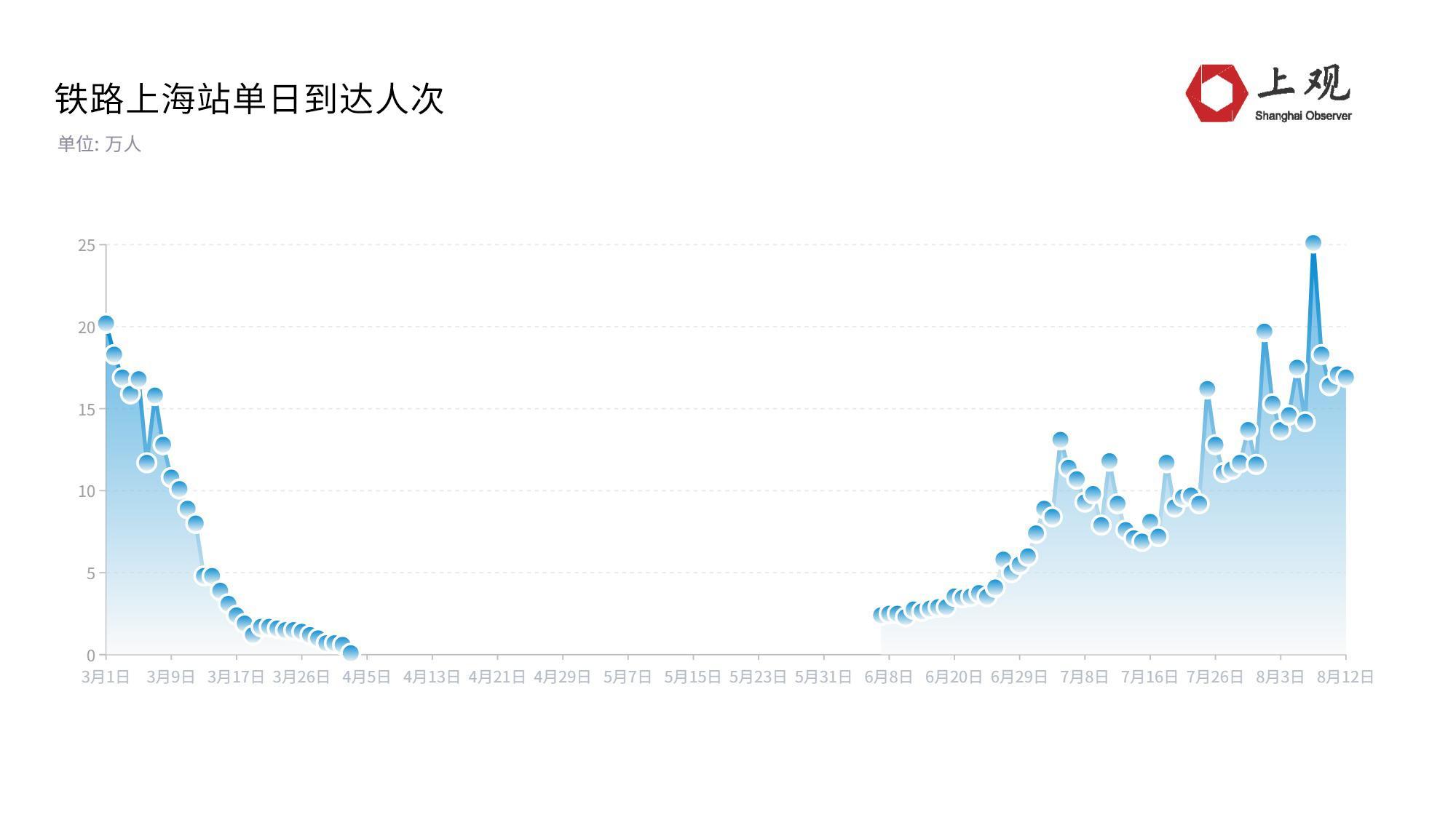 上海 火車站 疫情(上海火車站疫情防控最新通知)