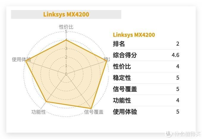 路由器哪個比較好(最好用的路由器排行是什么牌子)