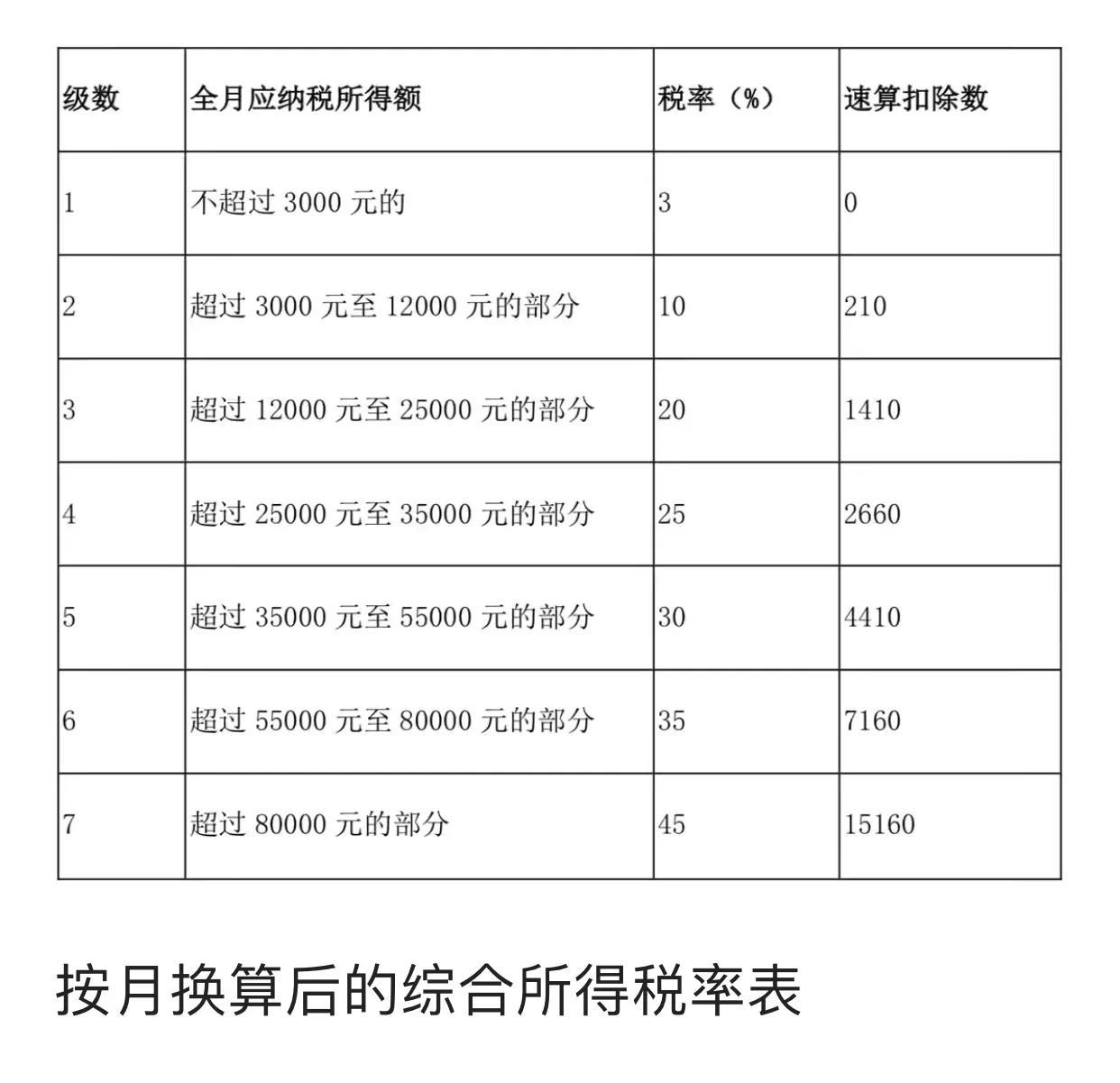 一次性獎金144000扣稅多少(年終獎個稅中的bug)