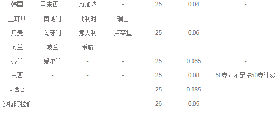 什么是e郵寶(e郵寶屬于什么類物流)