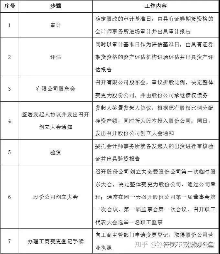 什么是股改(股票調(diào)整是什么意思)