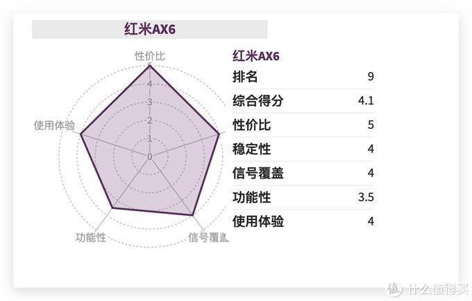 路由器哪個比較好(最好用的路由器排行是什么牌子)