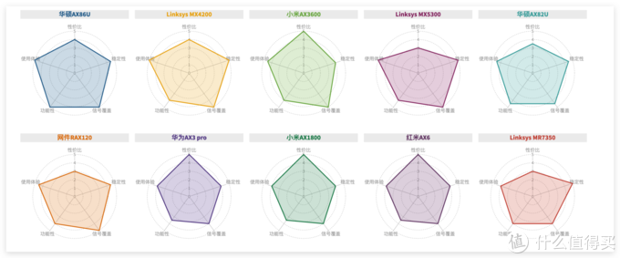 路由器哪個比較好(最好用的路由器排行是什么牌子)