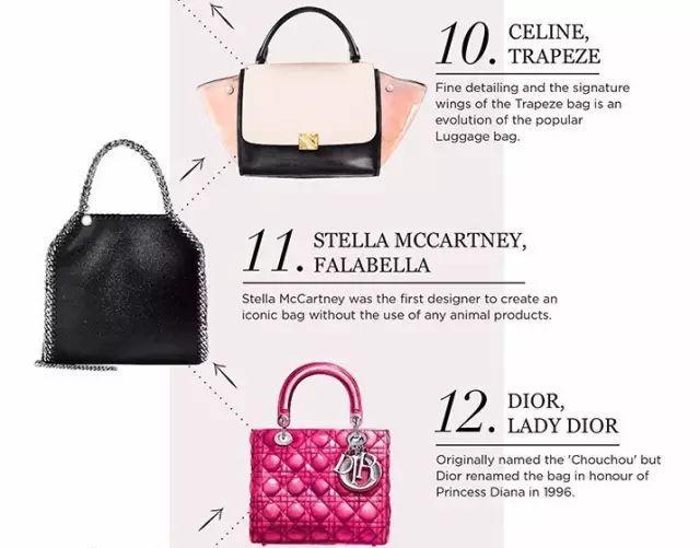 奢侈品包包品牌大全(奢侈品包包品牌大全及圖片)