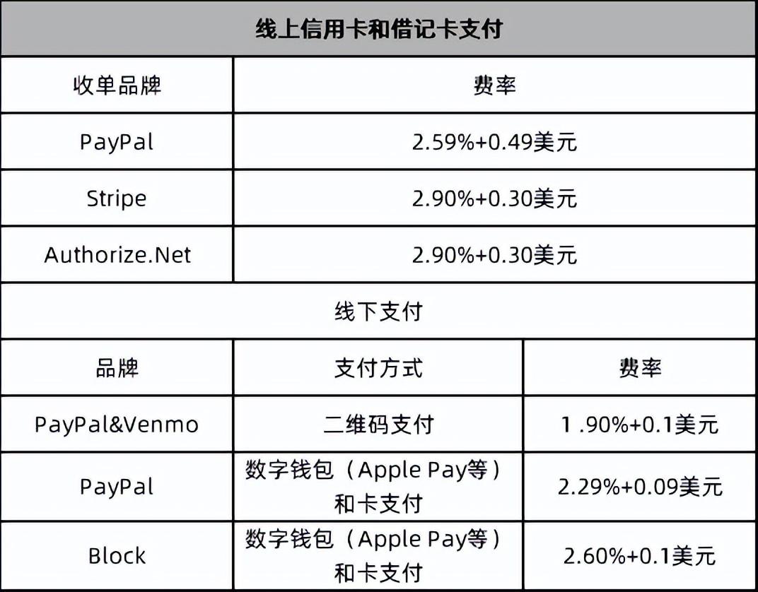 國際第三方支付平臺（PayPal:歐美支付創(chuàng)新引領(lǐng)者）