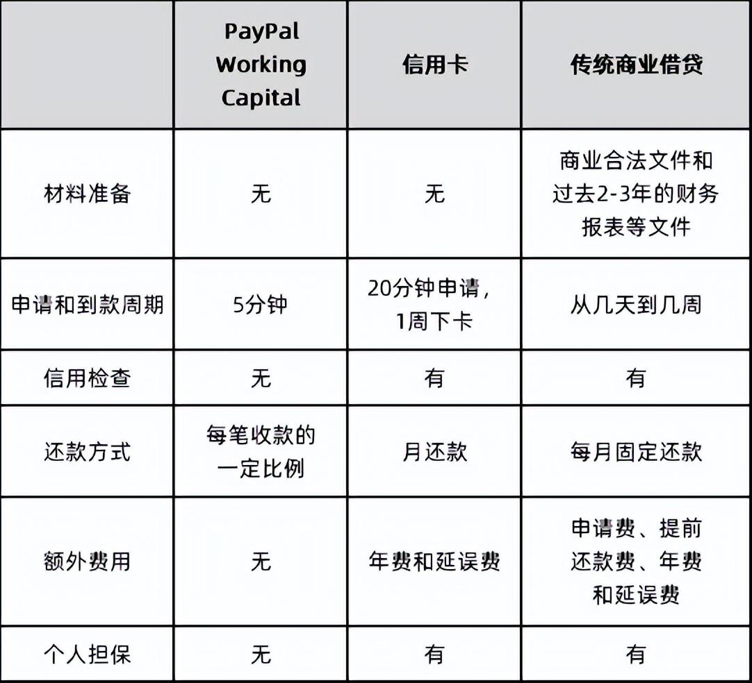 國際第三方支付平臺（PayPal:歐美支付創(chuàng)新引領(lǐng)者）