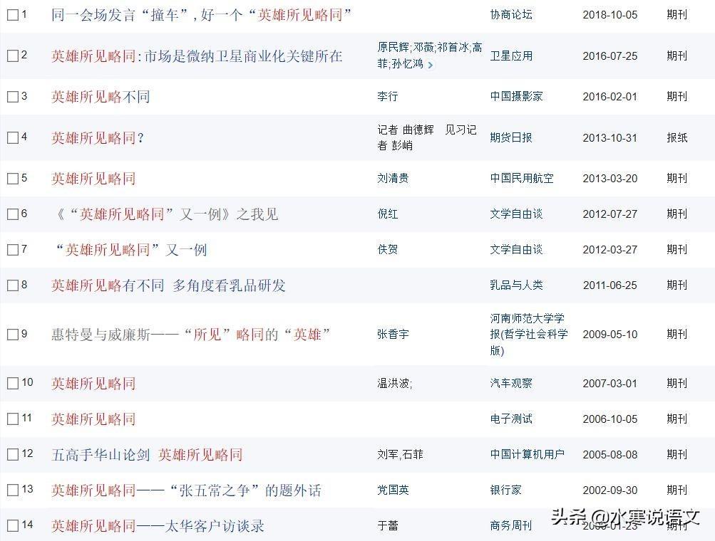 英雄所見略同的解釋(英雄所見略同什么意思)