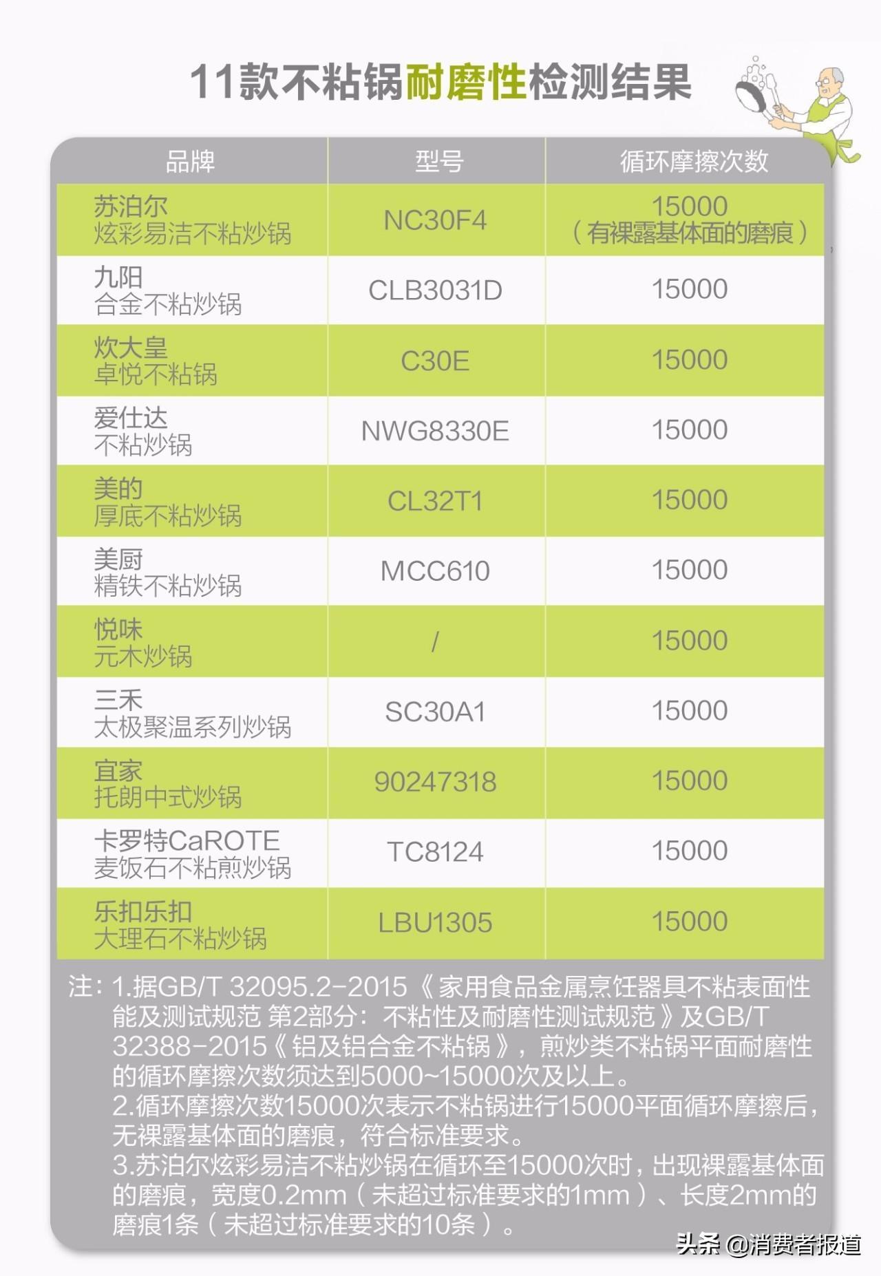 不粘鍋什么牌子好 不銹鋼不粘鍋十大品牌