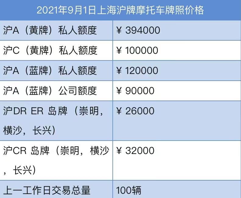上海滬AZ牌照多少一張(上海滬c牌照多少錢)