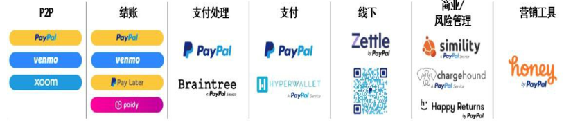 國際第三方支付平臺（PayPal:歐美支付創(chuàng)新引領(lǐng)者）