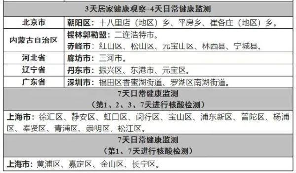 上海近期確診病例詳情(蘇州近期確診病例詳情)