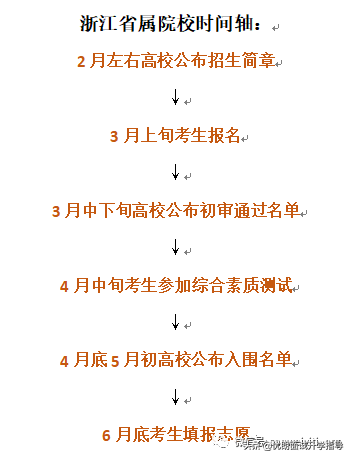 三位一體是指什么(疫情三位一體是指什么)