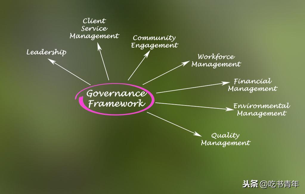 什么是副業(什么是副業如何發展副業)