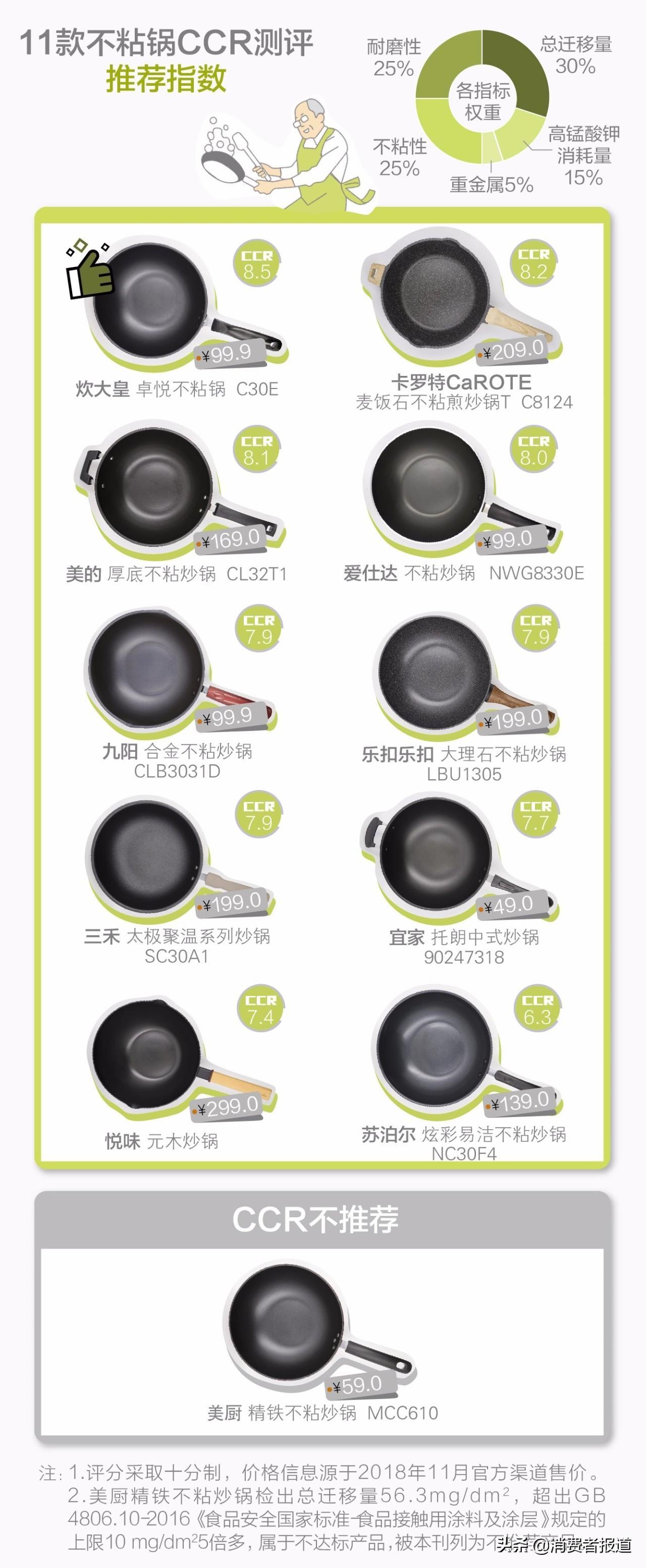 不粘鍋什么牌子好 不銹鋼不粘鍋十大品牌