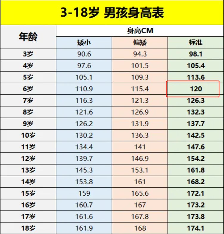 寶寶身高體重標準表2022(附男女孩身高對照表)