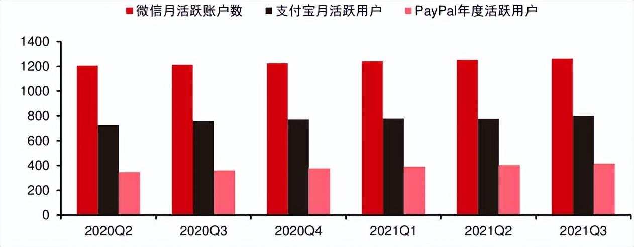 國際第三方支付平臺（PayPal:歐美支付創(chuàng)新引領(lǐng)者）