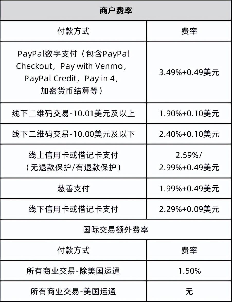 國際第三方支付平臺（PayPal:歐美支付創(chuàng)新引領(lǐng)者）