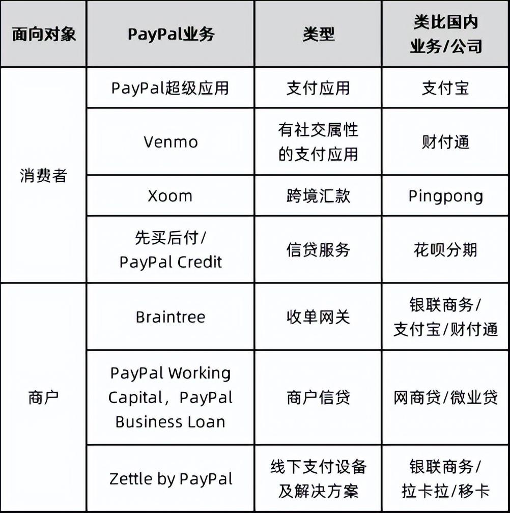 國際第三方支付平臺（PayPal:歐美支付創(chuàng)新引領(lǐng)者）