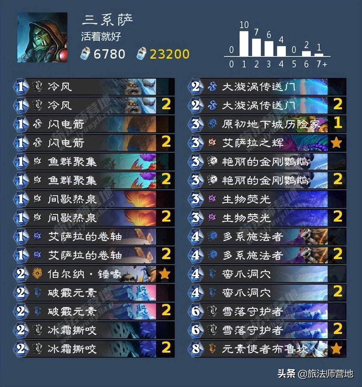 掃雷技巧口訣323(掃雷技巧口訣圖解40個)