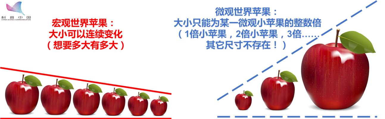 反常霍爾效應(yīng) 什么是霍爾效應(yīng)