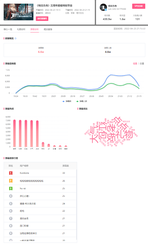 怎么看免費b站直播(查看B站UP主的直播數據的幾種方法)