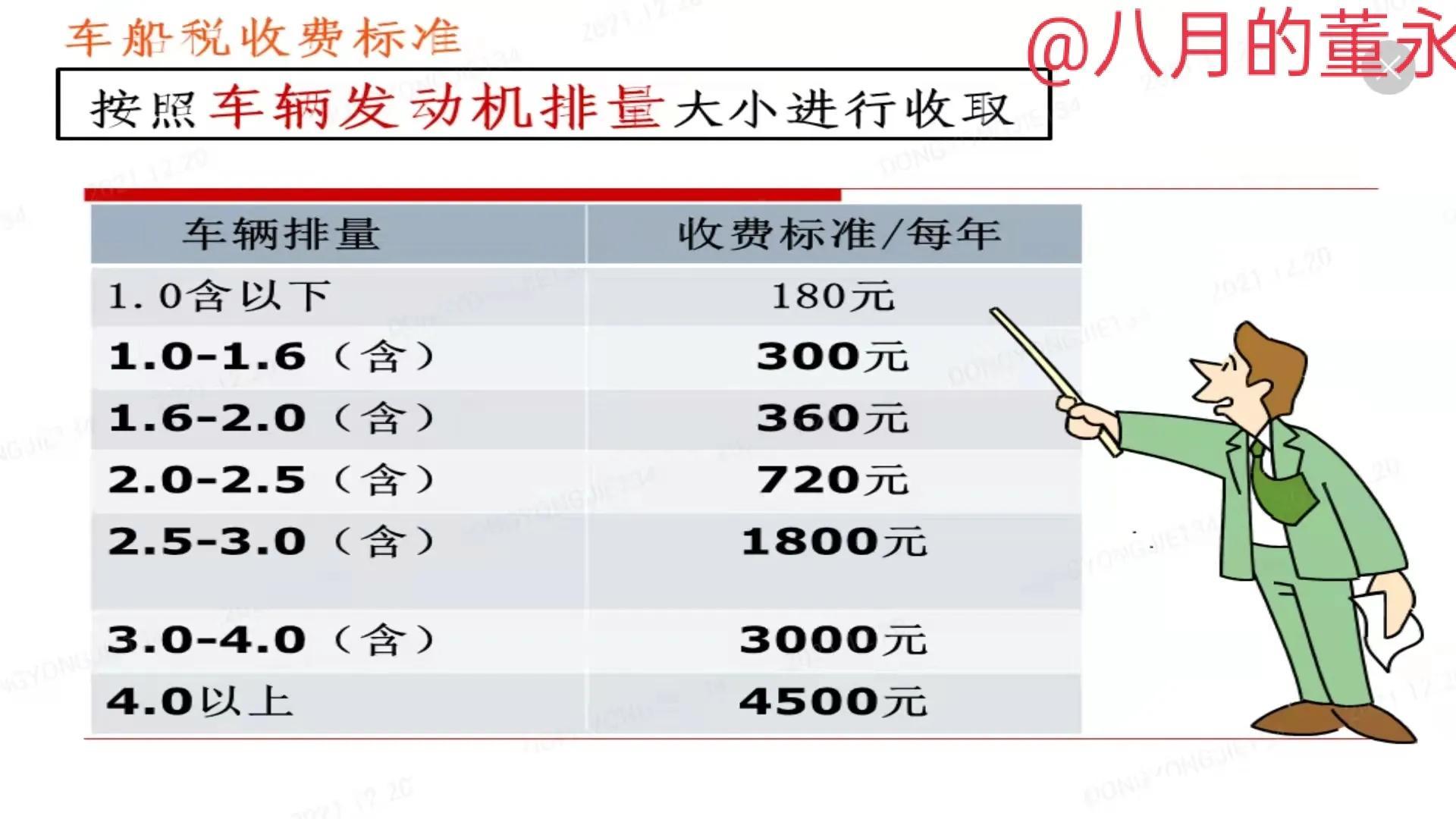 車越貴保險越貴嗎(下文帶你了解清楚)