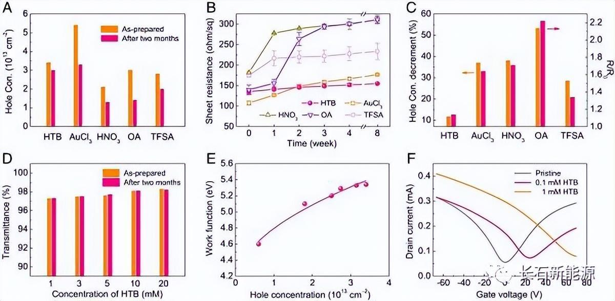 石墨烯透明導電膜有哪些工藝？(ito導電膜)