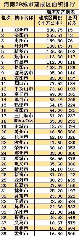 最新全國城區面積排名（中國建成區面積排名一覽表）