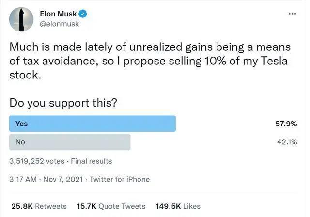馬斯克一周套現(xiàn)440億元想干啥，馬斯克兄弟拋售股票