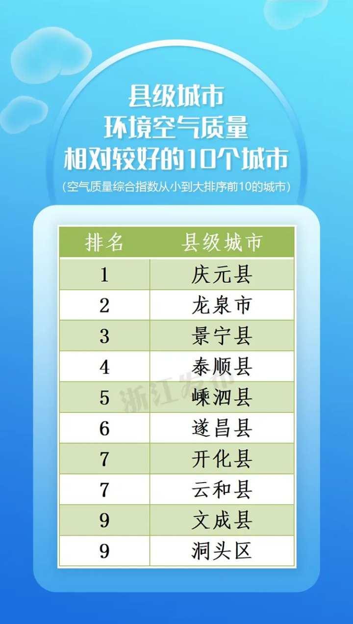 主要城市空氣污染實時排行（全國空氣質量排名）
