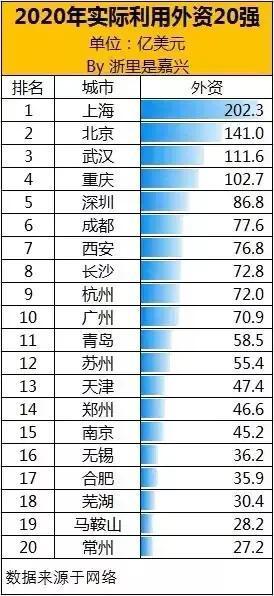 中國外企城市數量排名(中國外企最多的城市外資排名)