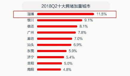 淄博十大堵城排名（中國十大堵城排名）