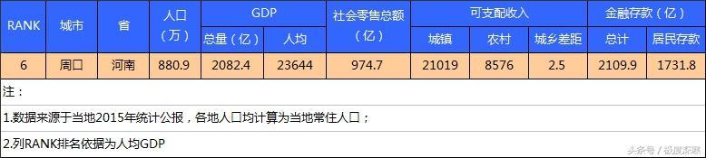 中國最窮的十個地級市(全國最窮的市級地區排名)