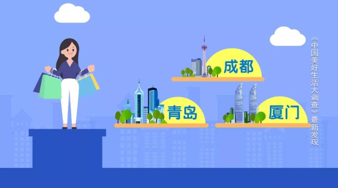 中國生活幸福感城市排名(2020年最具幸福感城市排行榜)