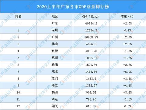 珠海全國城市經濟排名(2020全國省份gdp排名)