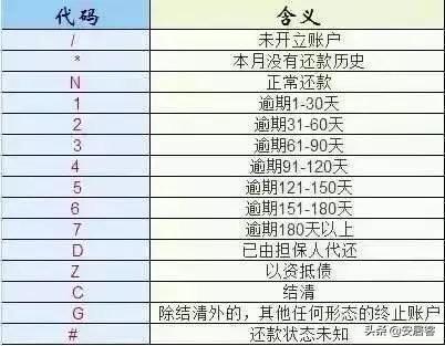 怎么看征信報告有沒有問題(從三方面可以得知)