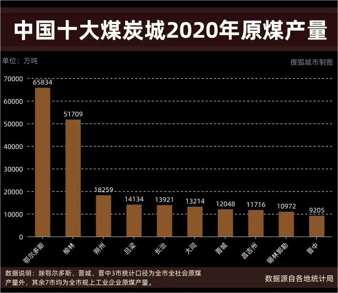 全國(guó)縣區(qū)經(jīng)濟(jì)500排名(2022全國(guó)經(jīng)濟(jì)排名省份)