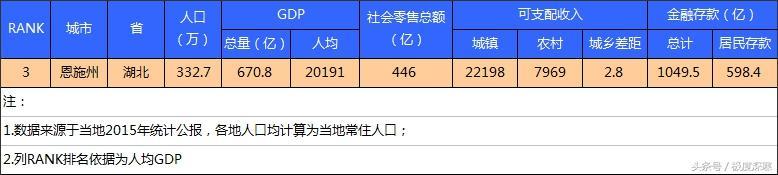 中國最窮的十個地級市(全國最窮的市級地區排名)