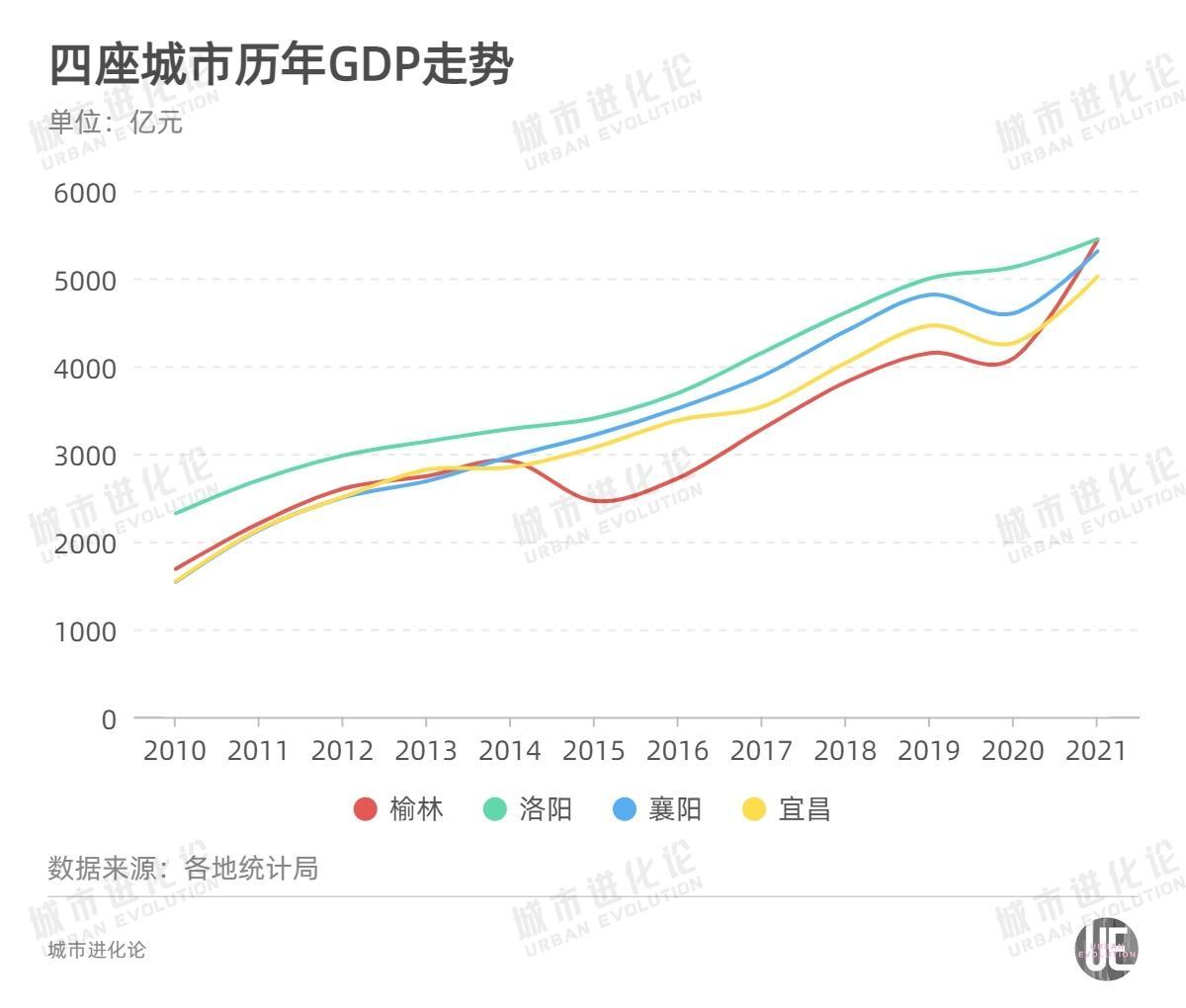 中西部非省會城市排名(中西部最強地級市)